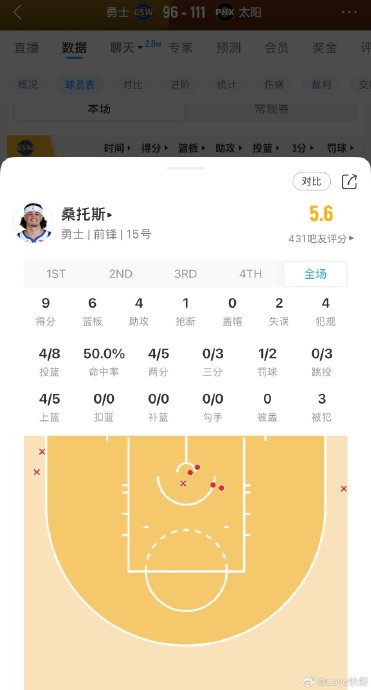 科尔战术混乱致三分失守 球队惨败对手